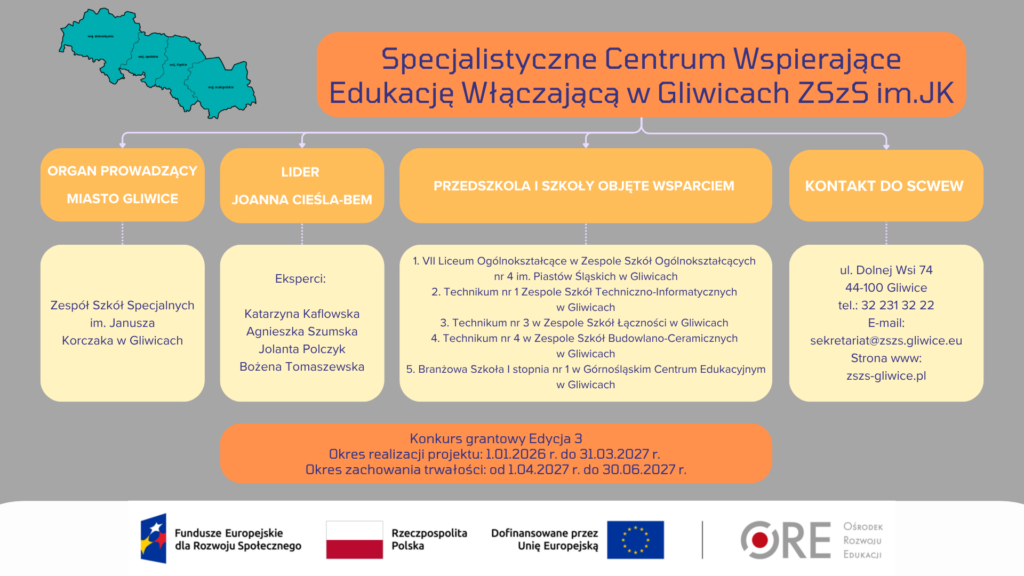 scwew-współpraca