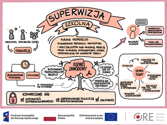 superwizja